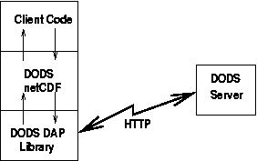 File:Client-arch1.gif