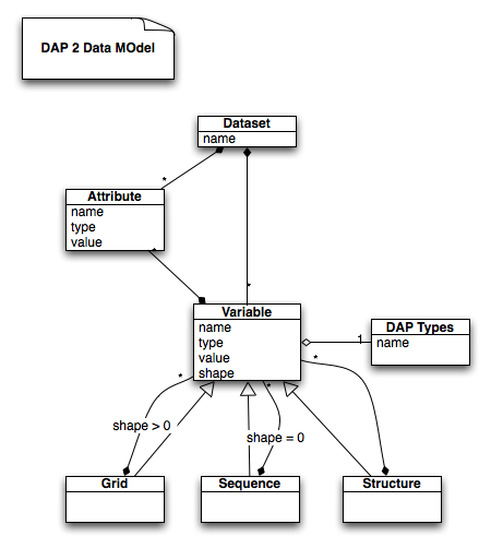 File:DAP 2 DM UML.png
