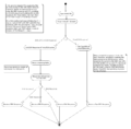 NcML Activity diagram.png